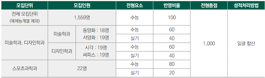 성균관대-2025-정시-반영비율