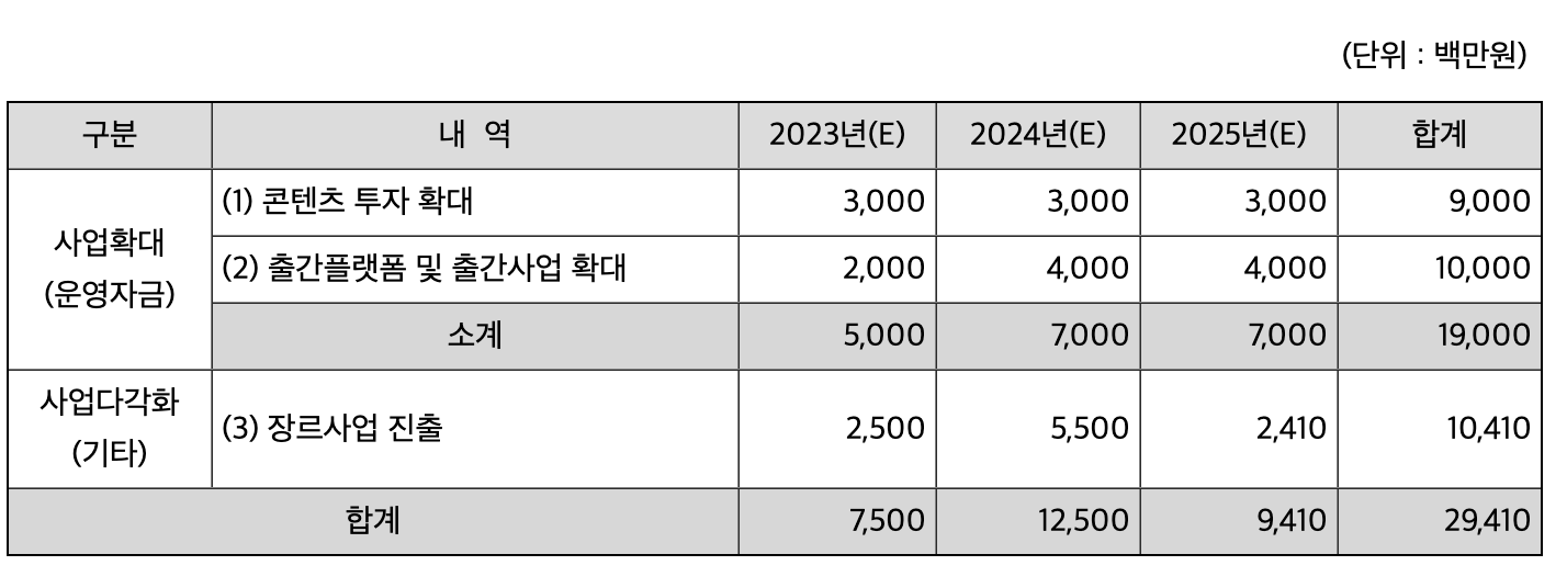 밀리의 서재 세부 사용계획