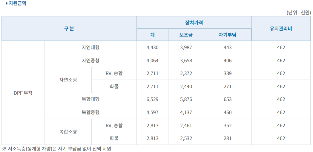 배출가스-저감사업-지원금