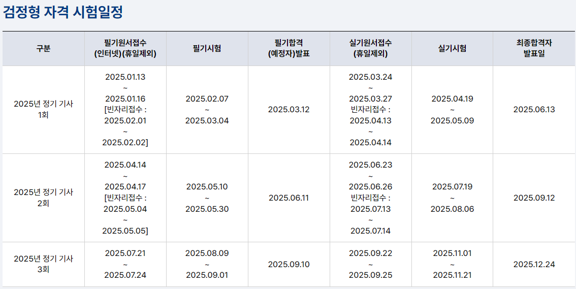 산업안전기사 시험일정표