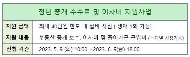 청년 중개 수수료 및 이사비 , 종이가구 구입비 지원사업
