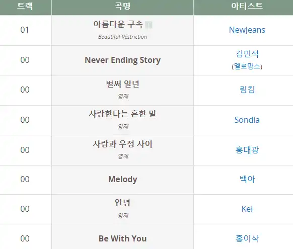 너의 시간속으로 OST