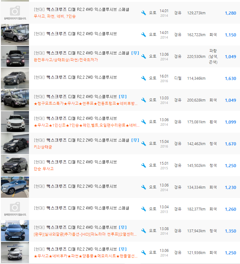 맥스크루즈 2.2 디젤 등급 중고차 시세 : 900만원 ~ 1,870만원