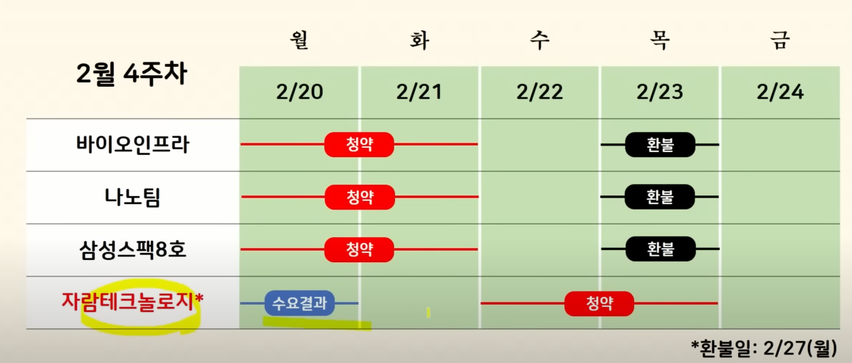 2얼 4주차 공모주 일정