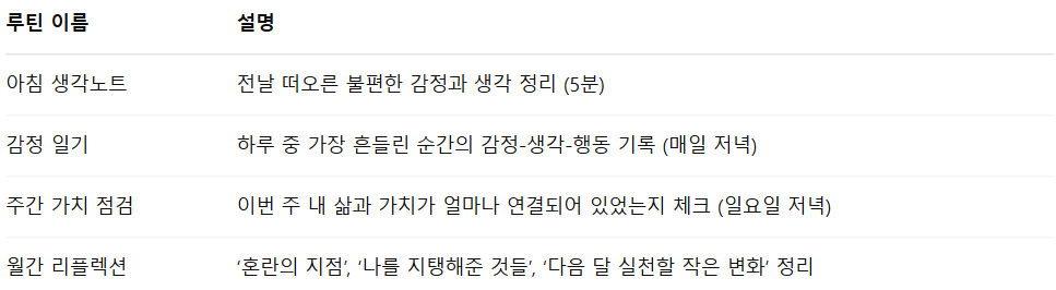 실전 루틴과 설명