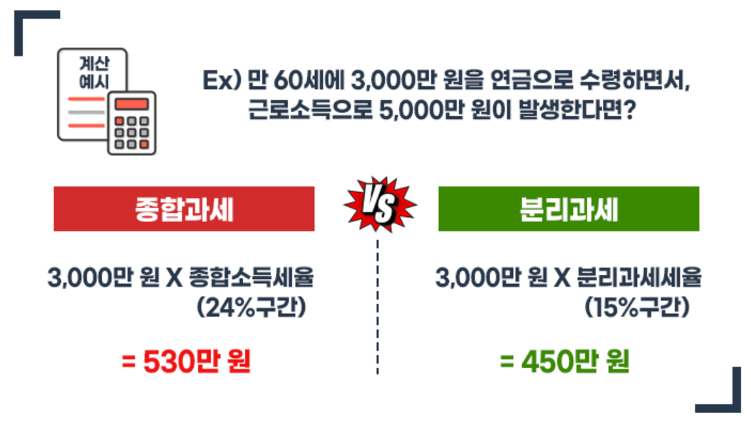 개인연금국민연금 세금과 절세전략