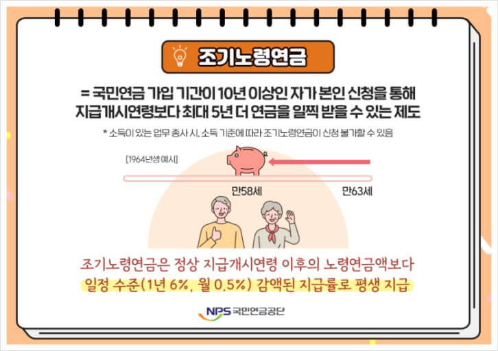 국민 연금 조기 수령