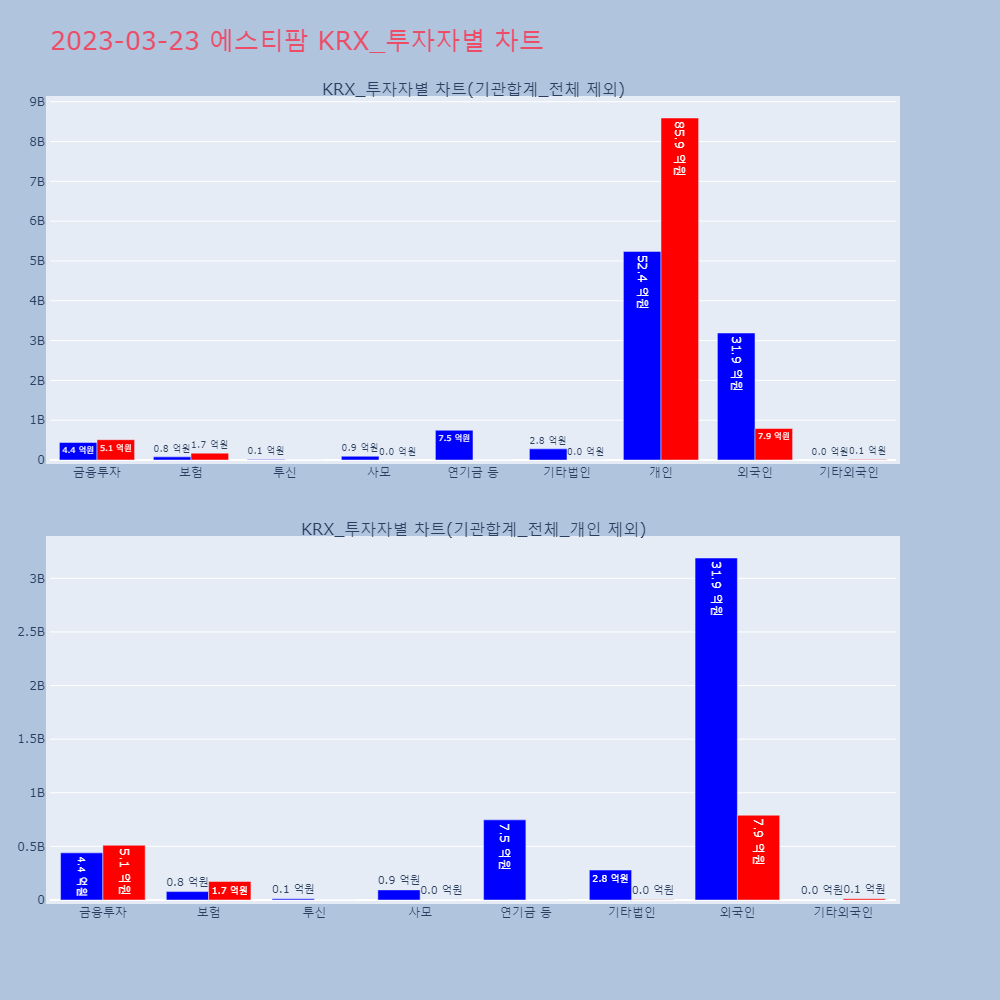 에스티팜_KRX_투자자별_차트