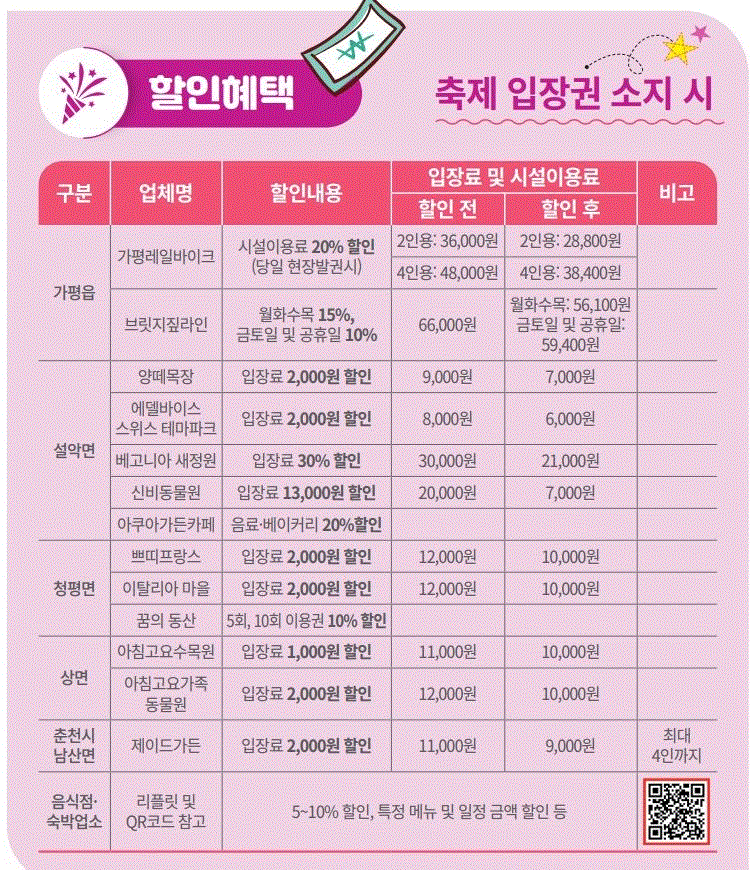 자라섬 꽃축제 입장권 소지시 관광지 입장료 할인 혜택 (출처-홈페이지)