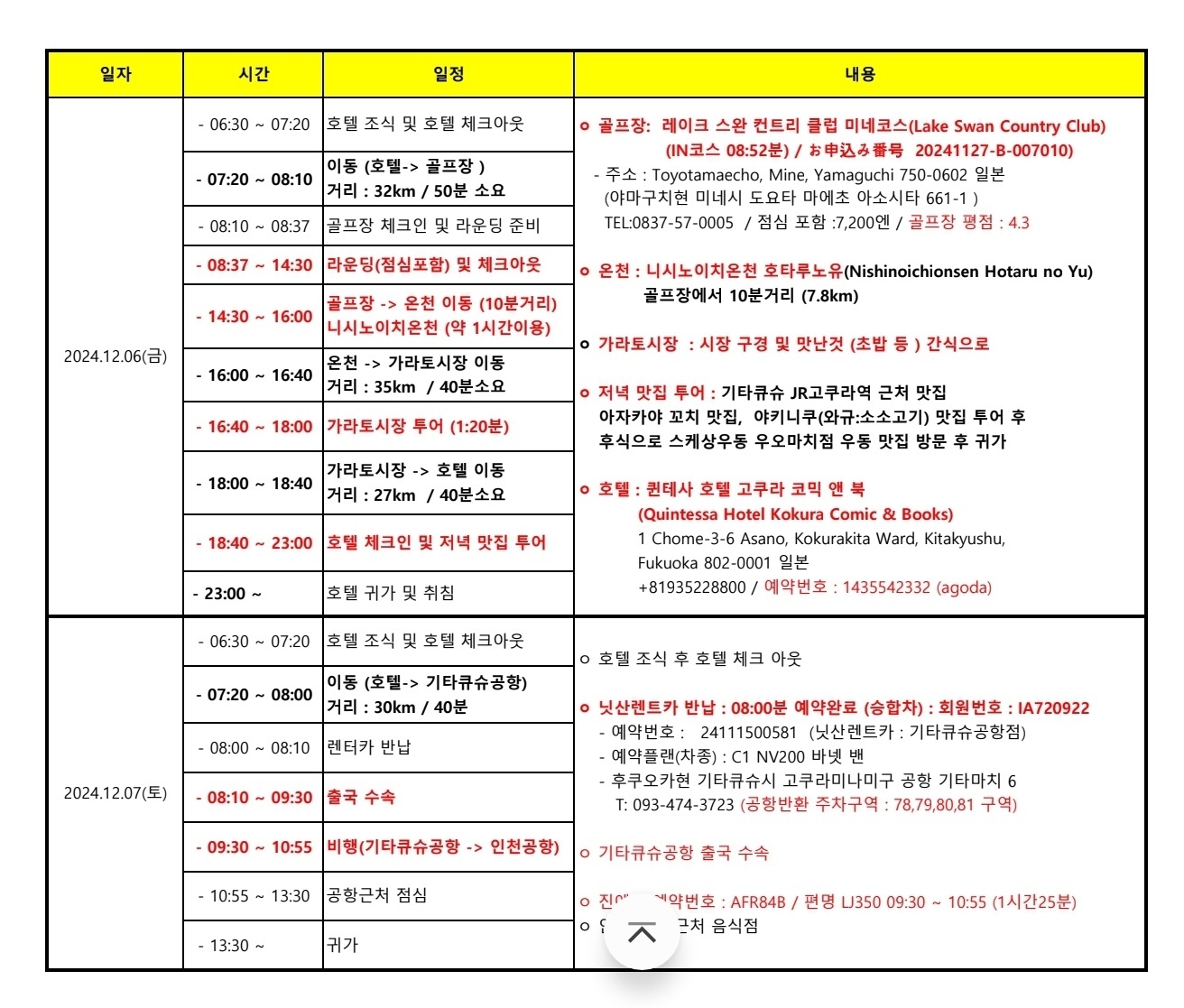 우베 골프 세쨋날과 네째날 일정표