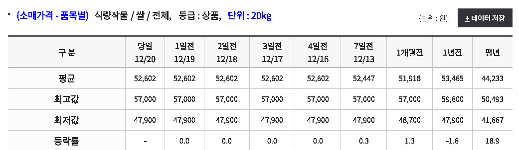 소매가격