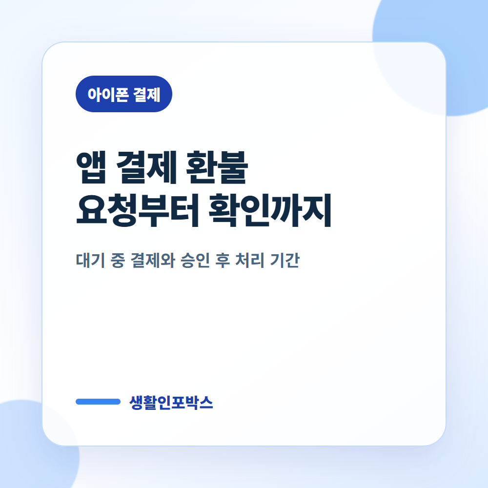 아이폰 앱 결제 환불 요청과 처리 상태 확인 안내 이미지