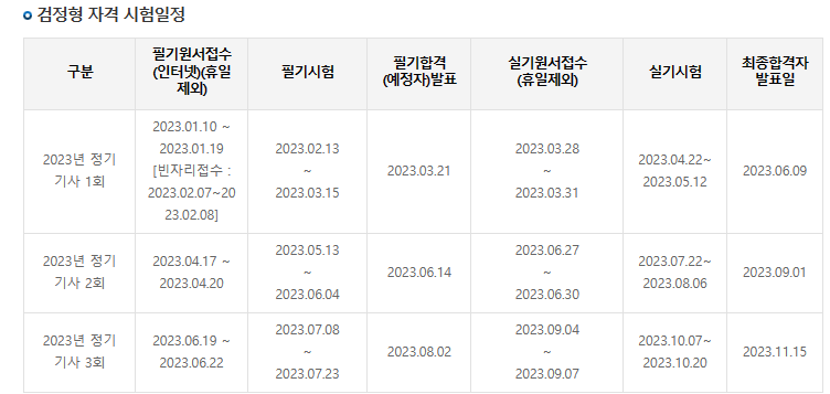 산업안전기사-시험일정