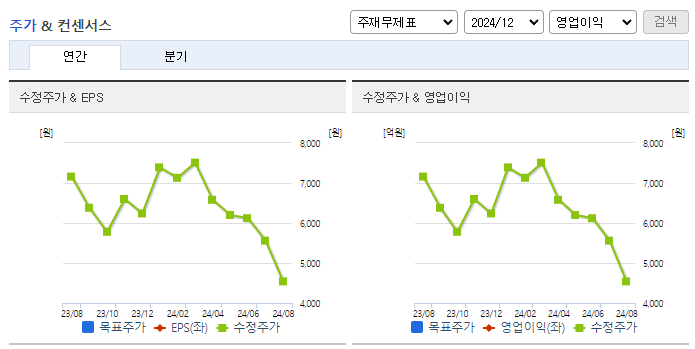 LB루셈_컨센서스