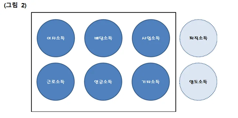 종합소득세 신고대상