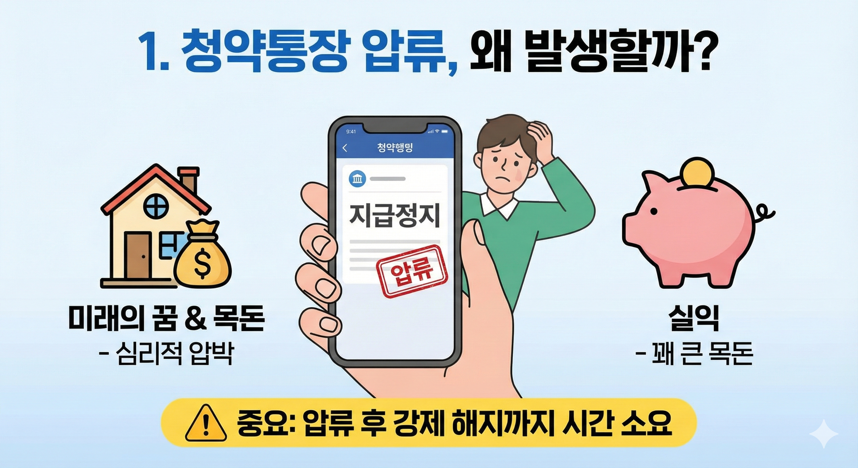 청약통장 압류, 절대 섣불리 해지하지 마세요! 가장 현실적인 대응 방법 3가지