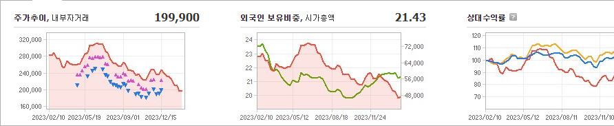LG이노텍 주가