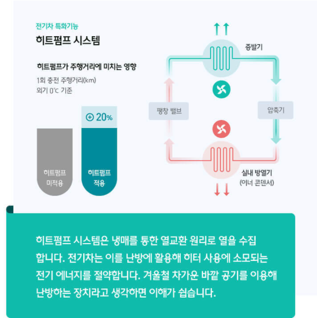 전기차-히트 펌프