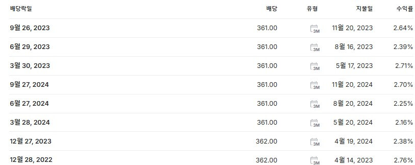 삼성전자우 배당금 지급일 배당락일