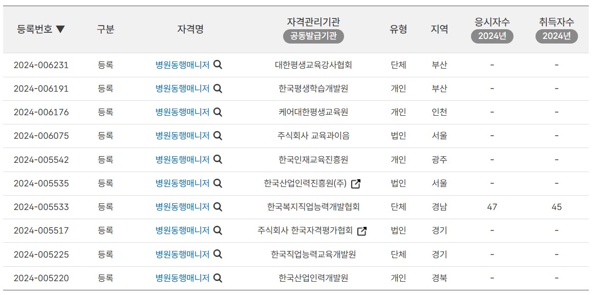 병원동행매니저 교육기관