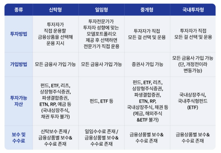 ISA 계좌의 종류별 투자방법 표 이미지