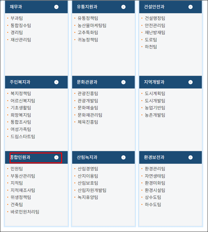 영양군청-조직도
