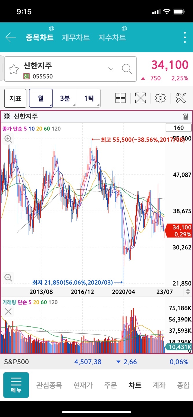신한지주 주가 전망! 신한은행 배당금 배당일 한눈에 확인