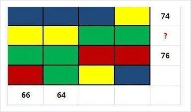 아이큐 150 이상 풀수 있다는 문제,아이큐 테스트 문제 jpg,아이큐 160이상만 보인다는 사진