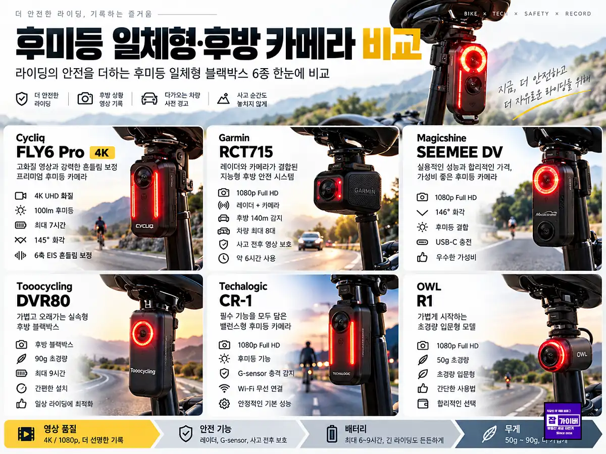 자전거 후미등 일체형 후방카메라 FLY6 Pro RCT715 SEEMEE DV DVR80 CR1 OWL R1 비교