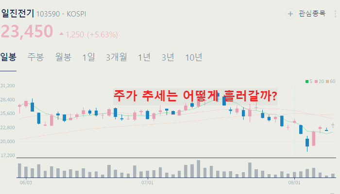 전력설비 변압기 관련주 대장주 TOP10