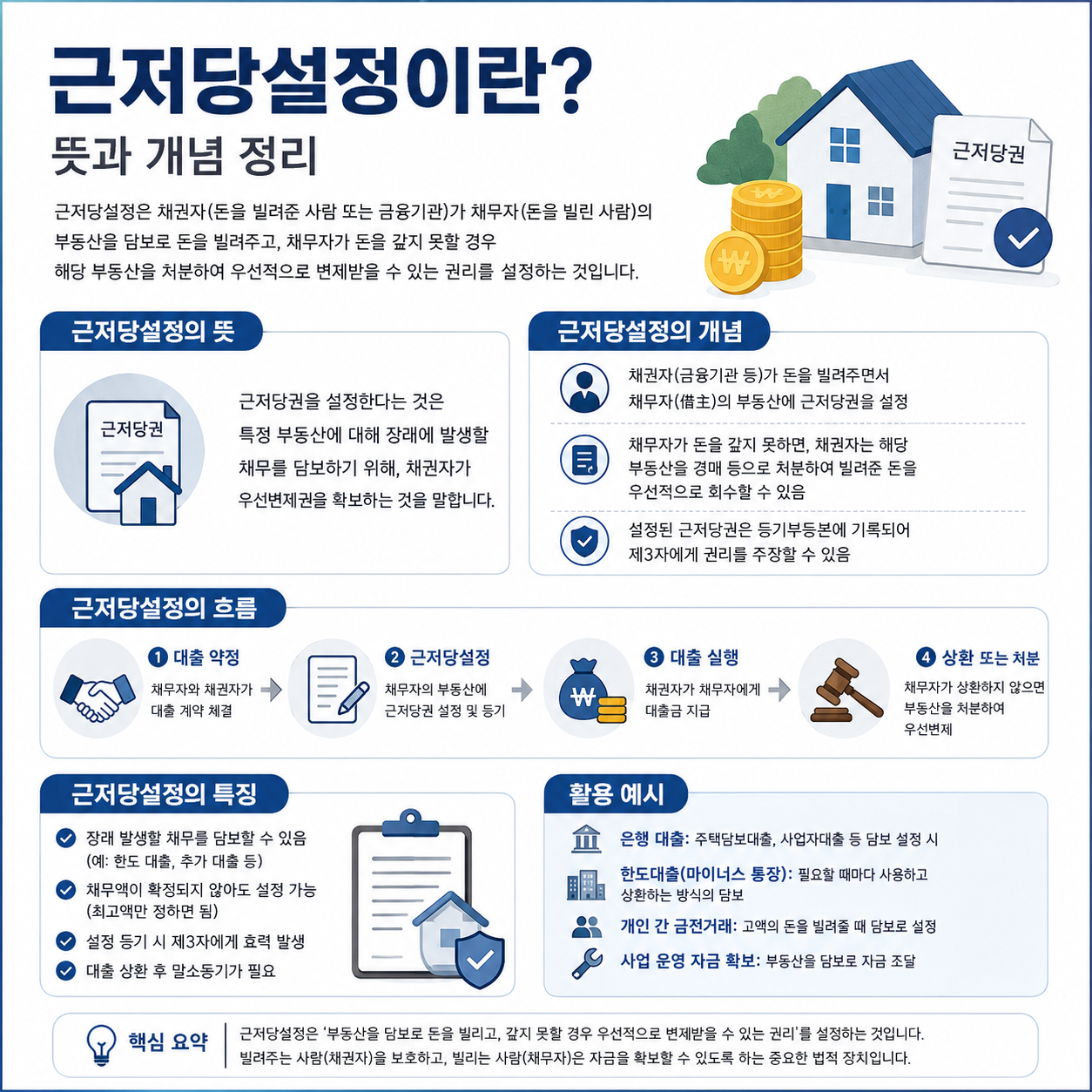 근저당설정
