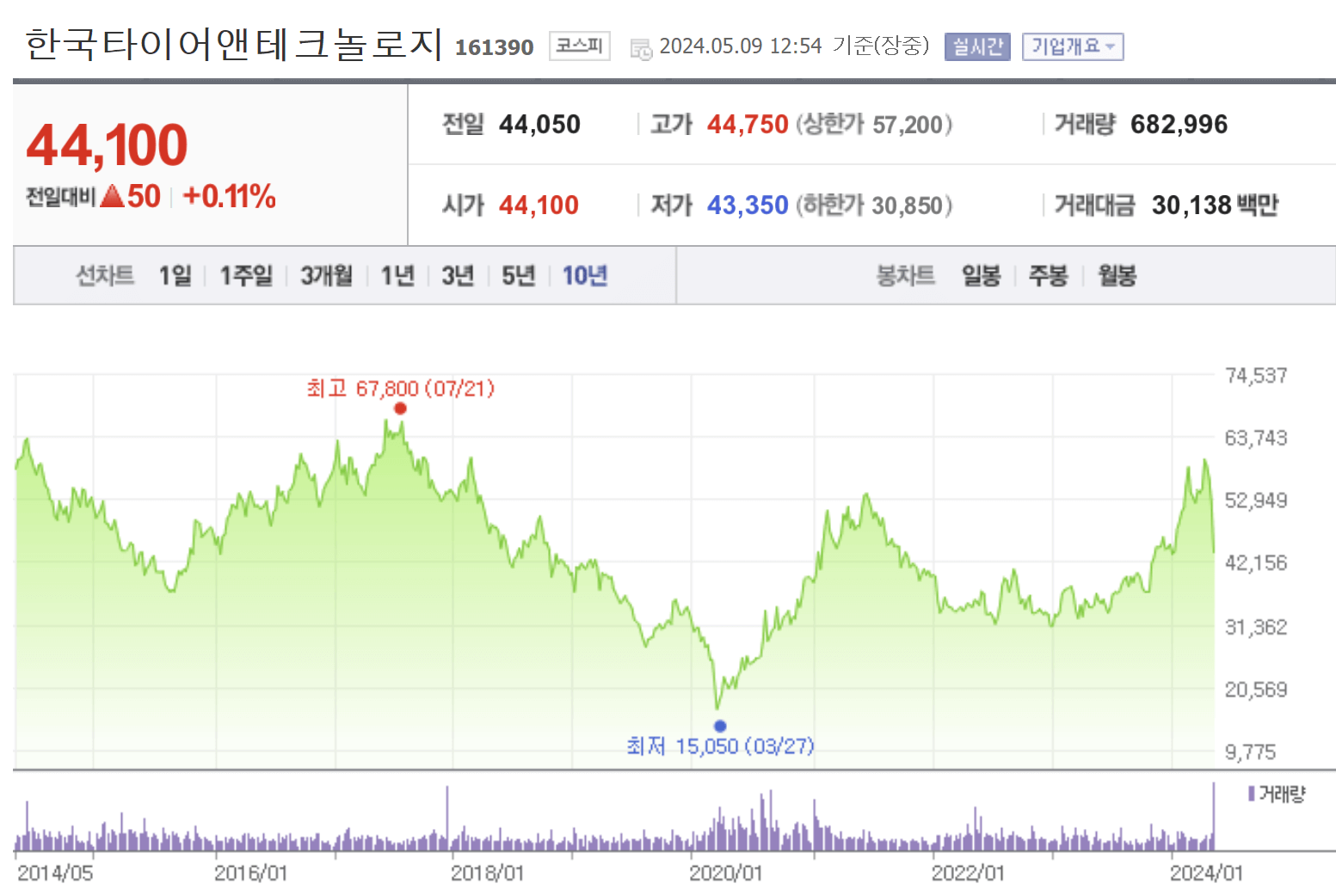 한국타이어 한온시스템 인수