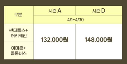 에버랜드 자유이용권 할인 방법 4월 종일권