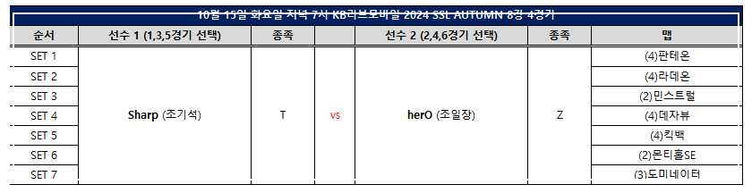 8강 4경기 맵