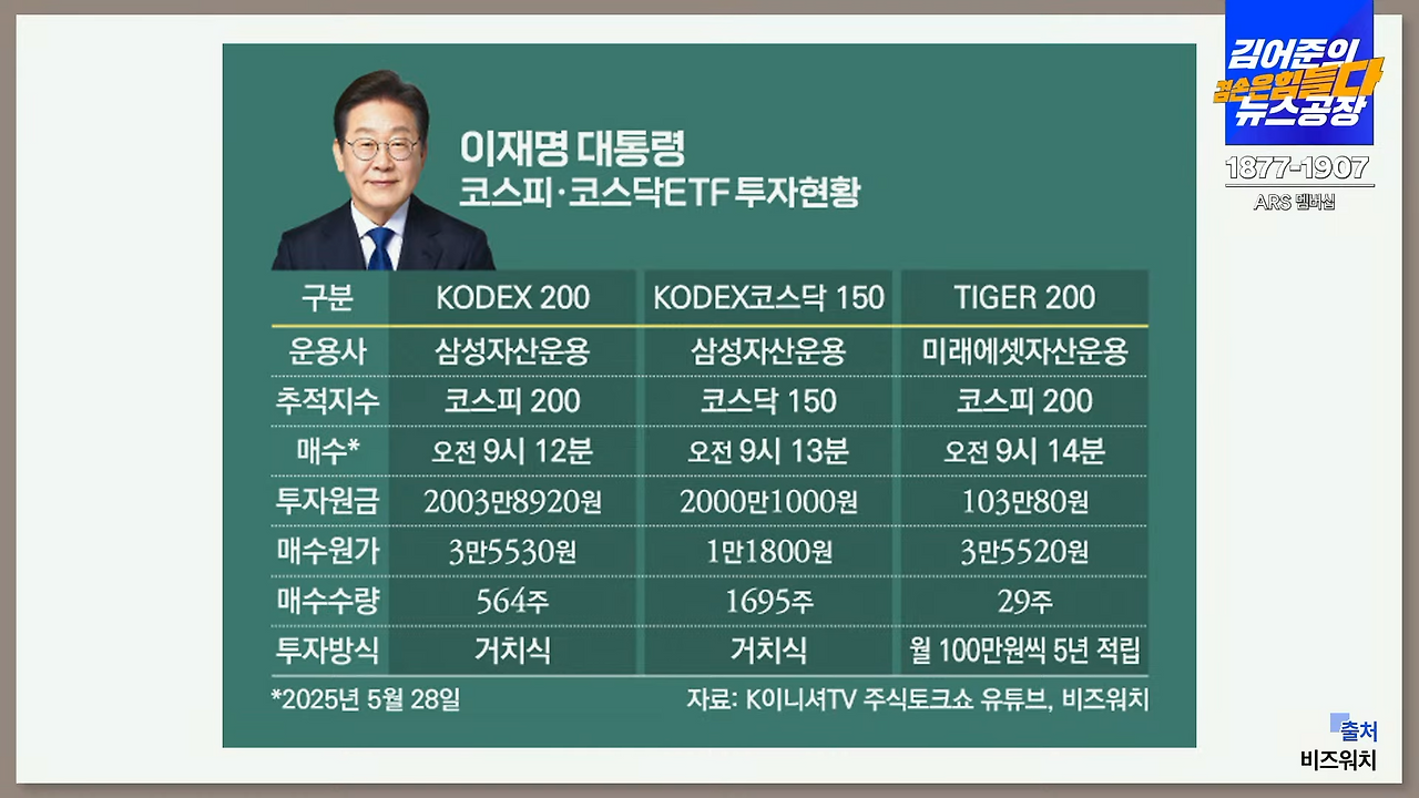 이재명 대통령이 투자한 코스피 200 ETF 리스트