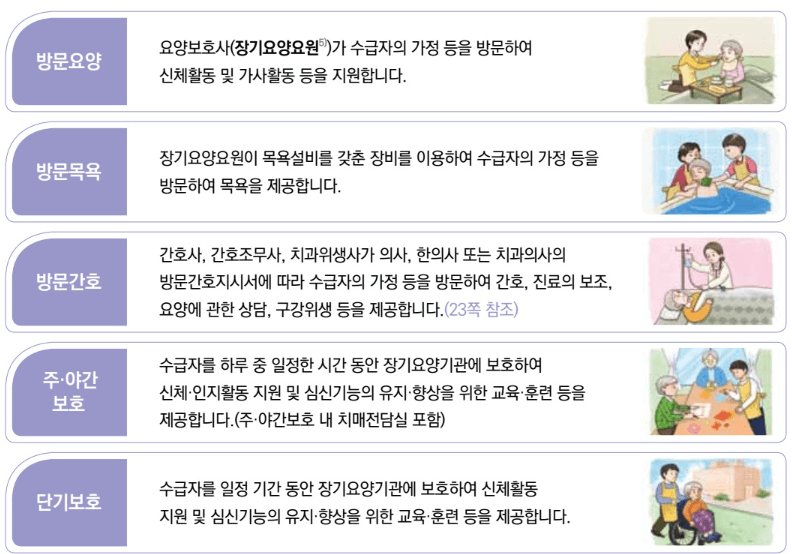 노인장기요양등급 신청 방법 기간 이용 절차 종류 등급별 혜택