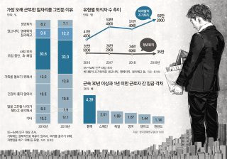 정년연장 몇년생부터 65세 시행시기 교사 공무원 재고용