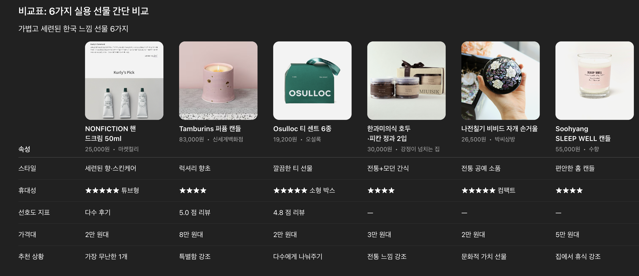 일본인 여자친구의 한국 첫방문을 기념하는 선물의 추천 및 구매 연계