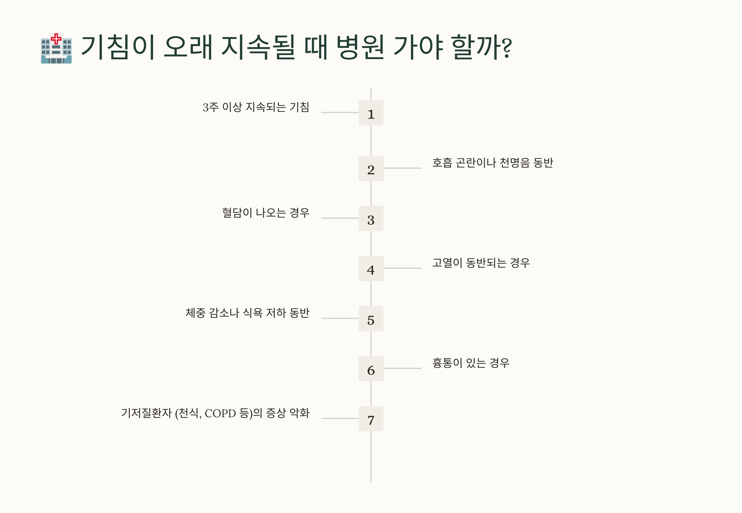 기침이 오래 지속될 때 병원 가야 할까?