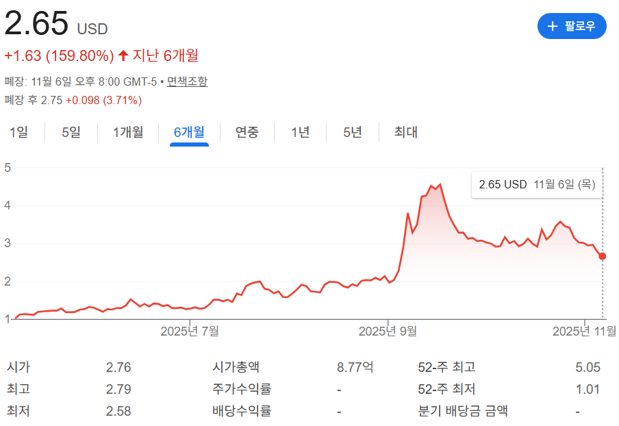 25년11월6일 LDI 주가