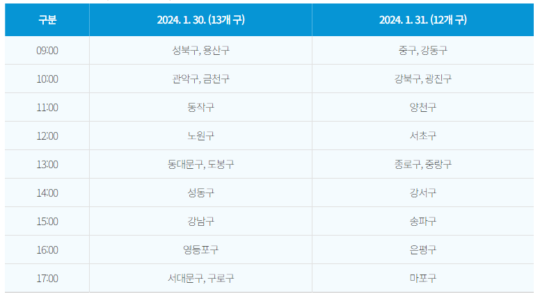 서울사랑상품권 발행 일시