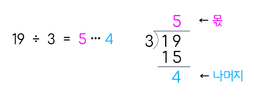 내림이 없고 나머지가 있는 (몇십몇) ÷ (몇)의 예시