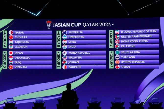 2023 아시안컵 조편성