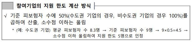 2023년 청년 일자리 도약 장려금