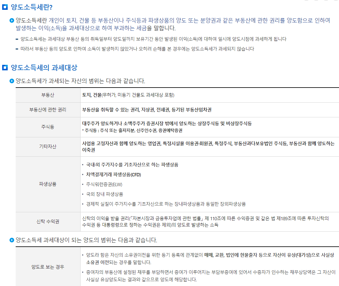 양도소득세 개요