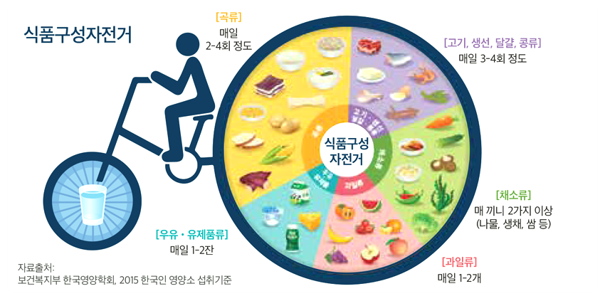 비만으로 간암까지? 술 안 마셔도 위험합니다