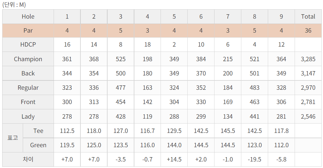 파주 cc 동 코스