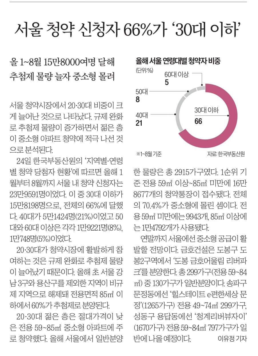 10월 25일 수요일 신문스크랩