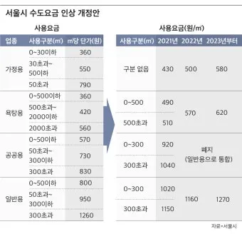 수도요금 조회 자동이체 신청까지 계산방법 간단 정리_15
