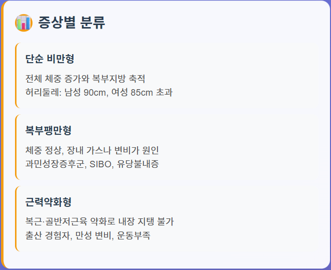 하복부 비만, 아랫배가 나오는 이유 연령대별 증상 원인 해결방법 총정리